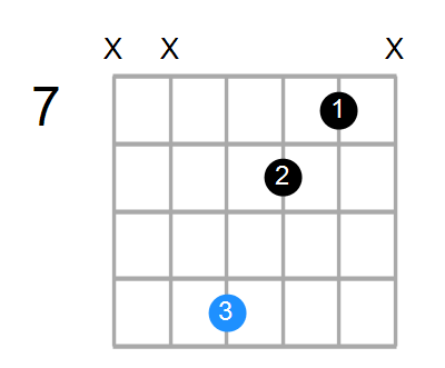 Cdim Chord